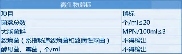 水質(zhì)檢測(cè)