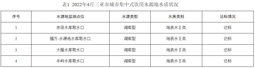 三亞4月集中式飲用水水質(zhì)狀況