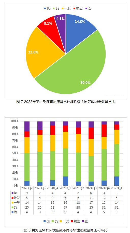長江黃河流域地表水水質(zhì)檢測