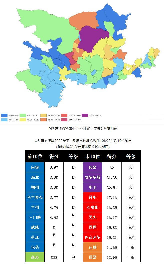 城市水質(zhì)排名