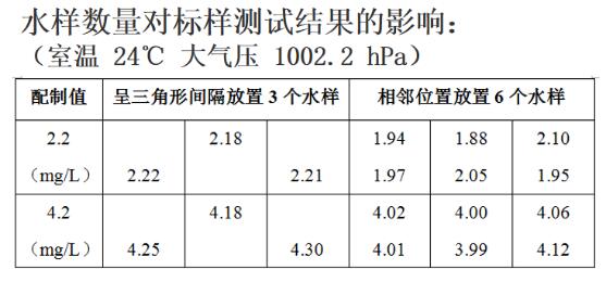 【討論】滴定法檢測高錳酸鹽指數(shù)的影響因素可能有哪些？