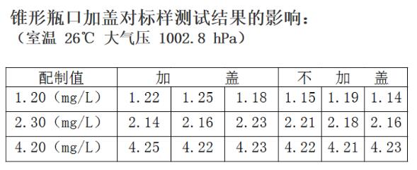 高錳酸鹽指數(shù)