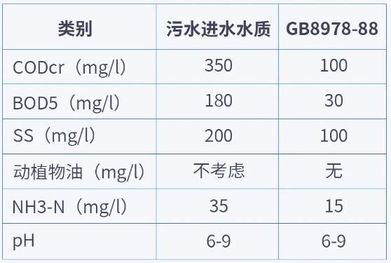 污水排放標(biāo)準(zhǔn)一覽表