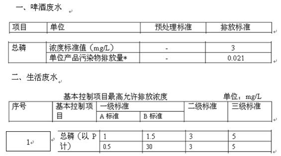 總磷的排放標(biāo)準(zhǔn)